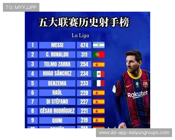 五大联赛射手榜最新竞争形势（222 ）